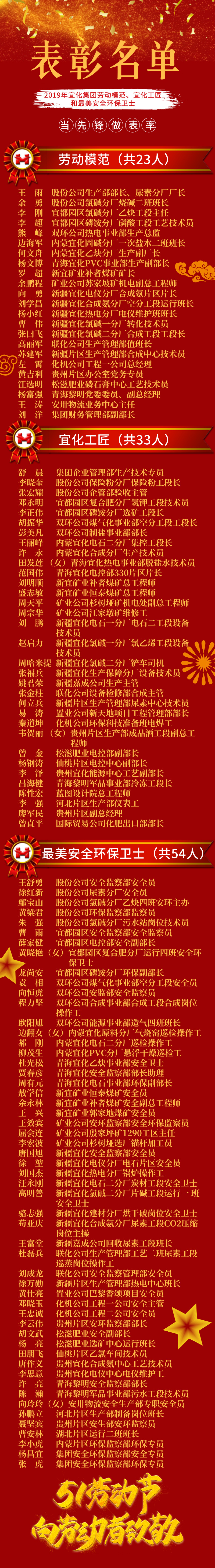 2019年宜化集團(tuán)勞動模范、宜化工匠和最美安全環(huán)保衛(wèi)士名單(圖1)